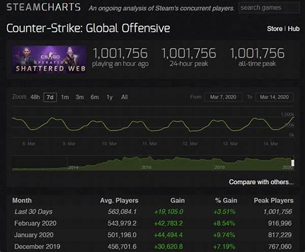 Game Tambakbet Berhasil Tembus 1 Juta Pemain Aktif Bulan Ini