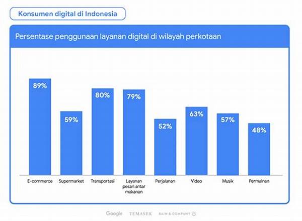 Laporan Tambakbet: Asia Dominasi Pertumbuhan Industri Hiburan Digital